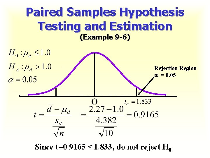 Paired Samples Hypothesis Testing and Estimation (Example 9 -6) Rejection Region = 0. 05