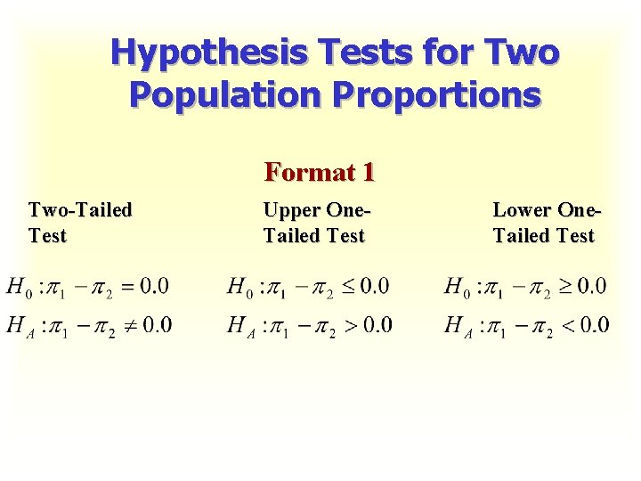 Hypothesis Tests for Two Population Proportions Format 1 Two-Tailed Test Upper One. Tailed Test