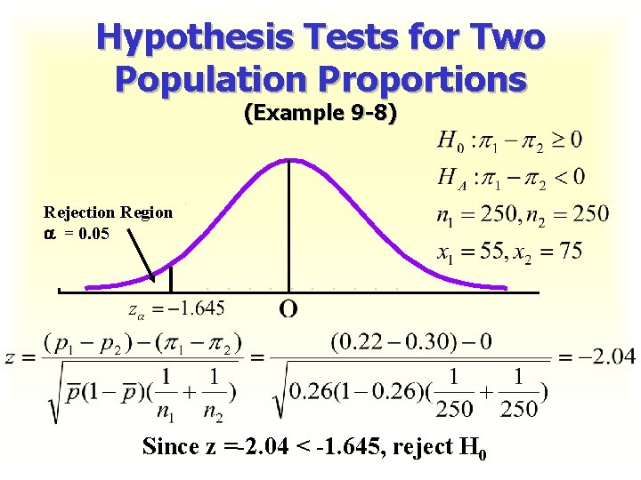 Hypothesis Tests for Two Population Proportions (Example 9 -8) Rejection Region = 0. 05