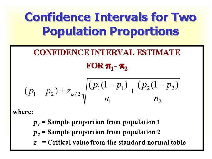 Confidence Intervals for Two Population Proportions CONFIDENCE INTERVAL ESTIMATE FOR 1 - 2 where: