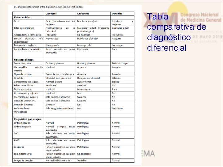 Tabla comparativa de diagnóstico diferencial 