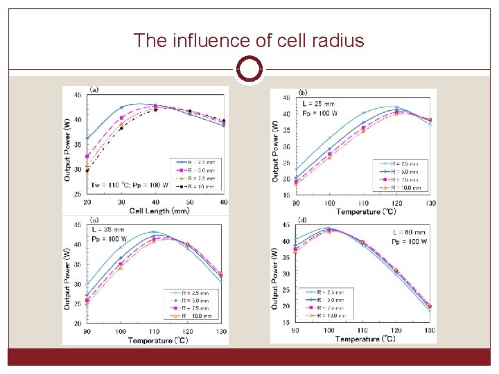 The influence of cell radius 