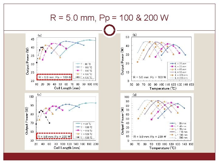 R = 5. 0 mm, Pp = 100 & 200 W 