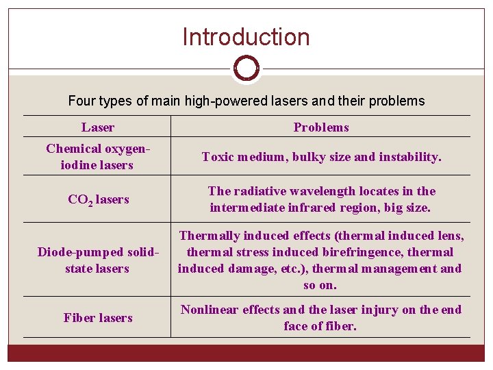 Introduction Four types of main high-powered lasers and their problems Laser Problems Chemical oxygeniodine