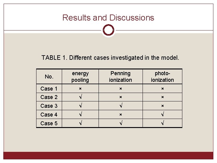 Results and Discussions TABLE 1. Different cases investigated in the model. No. energy pooling