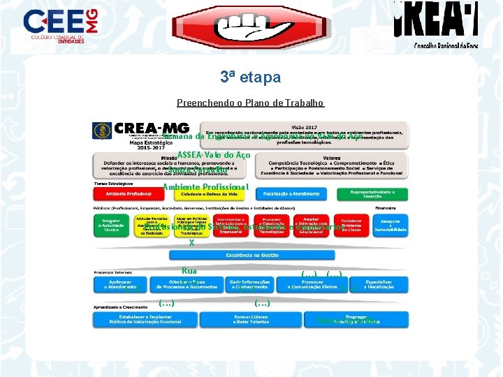 3ª etapa Preenchendo o Plano de Trabalho Semana da Engenharia e Agronomia no Vale