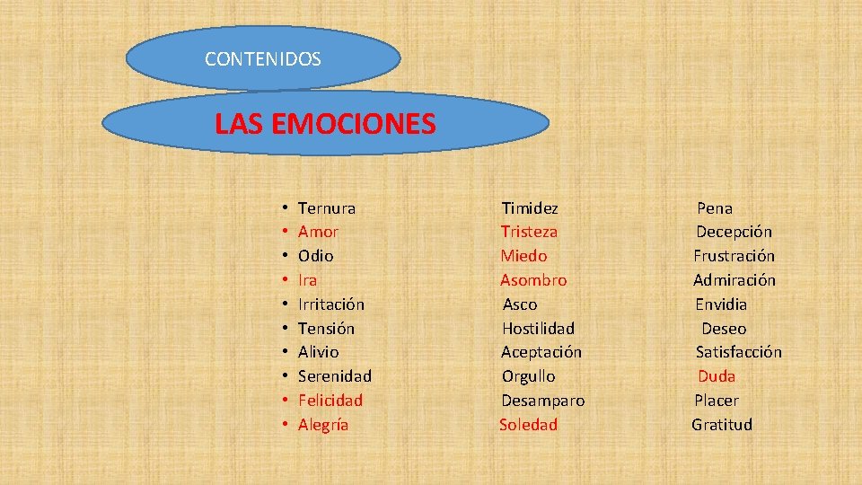 CONTENIDOS LAS EMOCIONES • • • Ternura Timidez Pena Amor Tristeza Decepción Odio Miedo