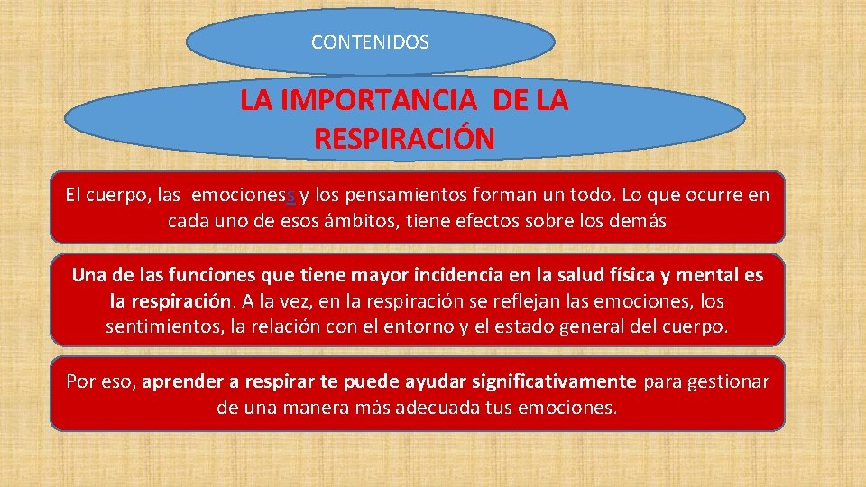 CONTENIDOS LA IMPORTANCIA DE LA RESPIRACIÓN El cuerpo, las emocioness y los pensamientos forman