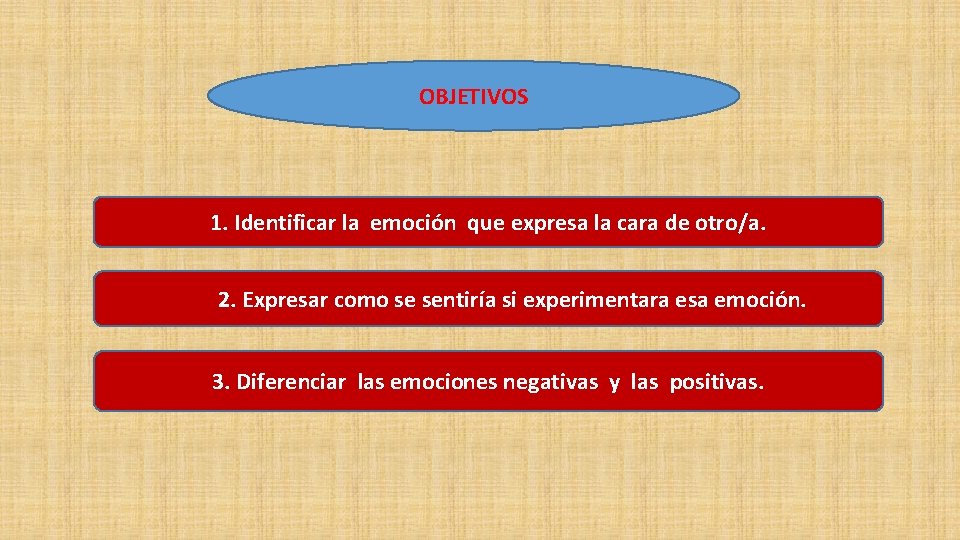 OBJETIVOS 1. Identificar la emoción que expresa la cara de otro/a. 2. Expresar como