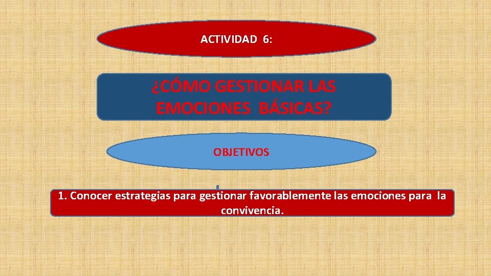 ACTIVIDAD 6: ¿CÓMO GESTIONAR LAS EMOCIONES BÁSICAS? OBJETIVOS 1. Conocer estrategias para gestionar favorablemente