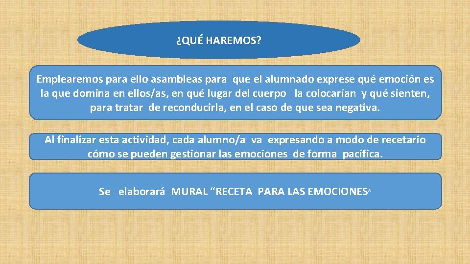 ¿QUÉ HAREMOS? Emplearemos para ello asambleas para que el alumnado exprese qué emoción es