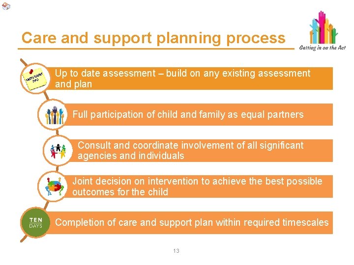 Care and support planning process Up to date assessment – build on any existing