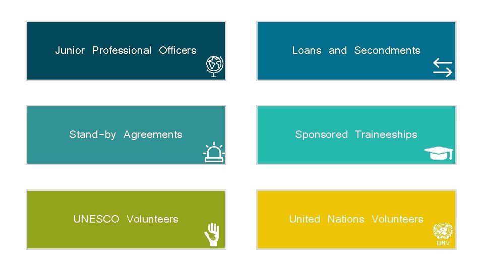 Junior Professional Officers Loans and Secondments Stand-by Agreements Sponsored Traineeships UNESCO Volunteers United Nations