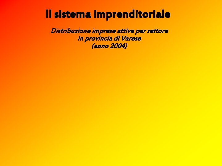 Il sistema imprenditoriale Distribuzione imprese attive per settore in provincia di Varese (anno 2004)