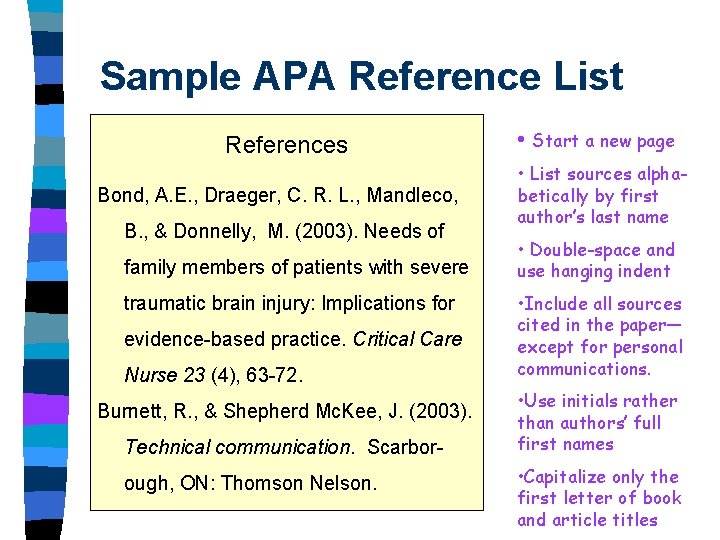 Sample APA Reference List References Bond, A. E. , Draeger, C. R. L. , Sample APA Reference List References Bond, A. E. , Draeger, C. R. L. ,