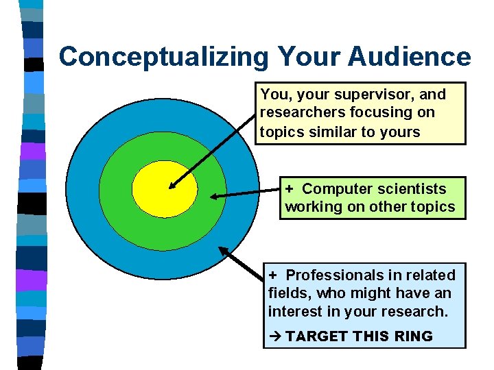 Conceptualizing Your Audience You, your supervisor, and researchers focusing on topics similar to yours Conceptualizing Your Audience You, your supervisor, and researchers focusing on topics similar to yours
