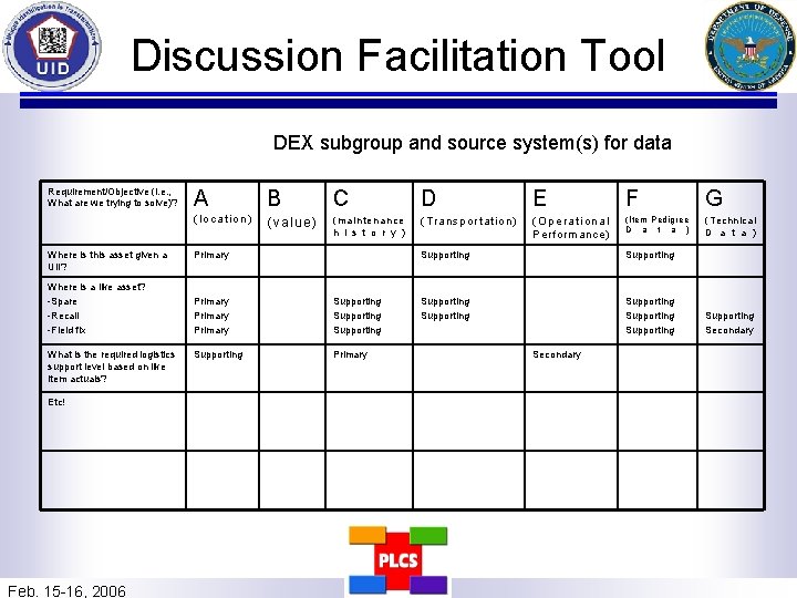 Discussion Facilitation Tool DEX subgroup and source system(s) for data Requirement/Objective (i. e. ,