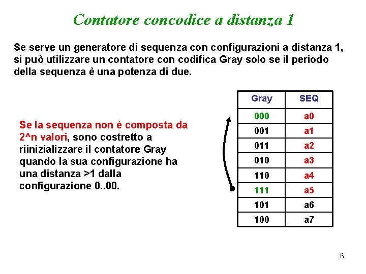 Contatore concodice a distanza 1 Se serve un generatore di sequenza configurazioni a distanza