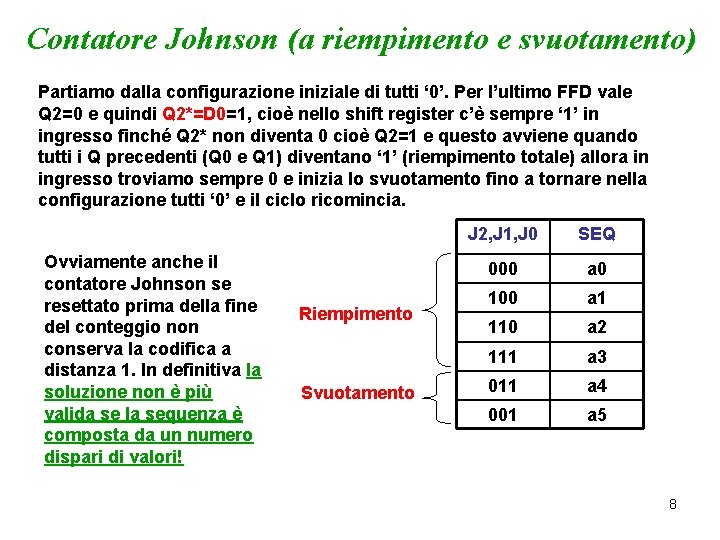 Contatore Johnson (a riempimento e svuotamento) Partiamo dalla configurazione iniziale di tutti ‘ 0’.