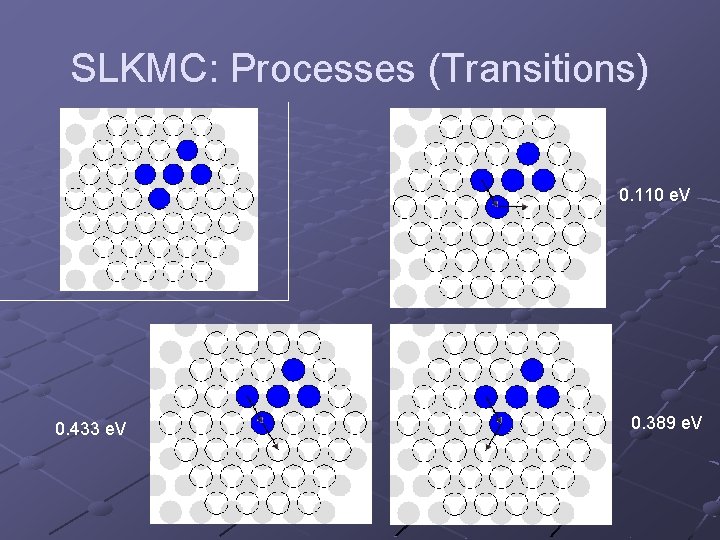 SLKMC: Processes (Transitions) 0. 110 e. V 0. 433 e. V 0. 389 e.