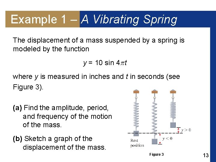 Example 1 – A Vibrating Spring The displacement of a mass suspended by a