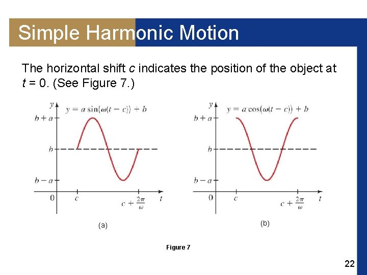 Simple Harmonic Motion The horizontal shift c indicates the position of the object at