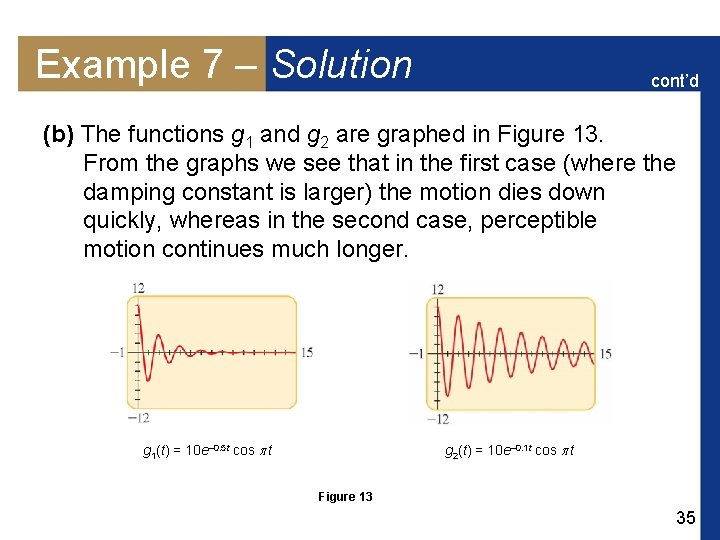 Example 7 – Solution cont’d (b) The functions g 1 and g 2 are