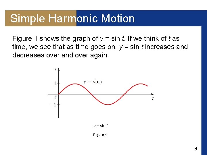 Simple Harmonic Motion Figure 1 shows the graph of y = sin t. If