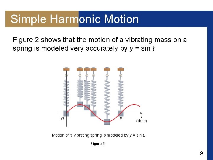 Simple Harmonic Motion Figure 2 shows that the motion of a vibrating mass on