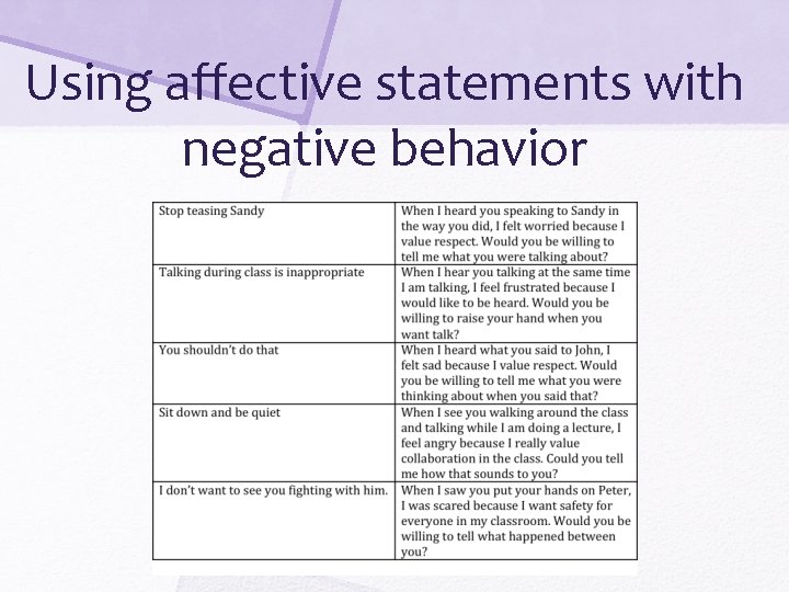 Using affective statements with negative behavior 