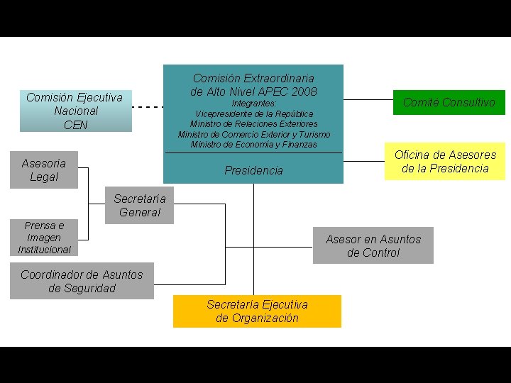 Comisión Ejecutiva Nacional - - - - CEN Asesoría Legal Comisión Extraordinaria de Alto Comisión Ejecutiva Nacional - - - - CEN Asesoría Legal Comisión Extraordinaria de Alto