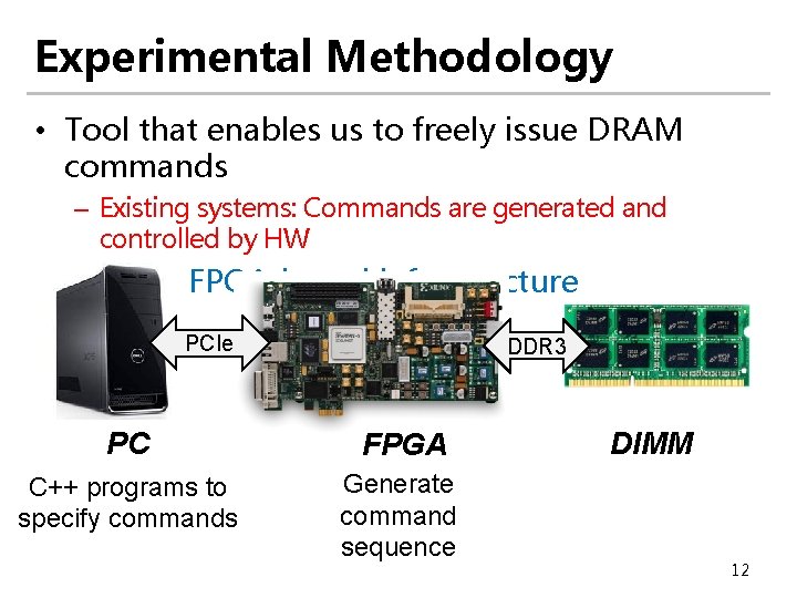 Experimental Methodology • Tool that enables us to freely issue DRAM commands – Existing