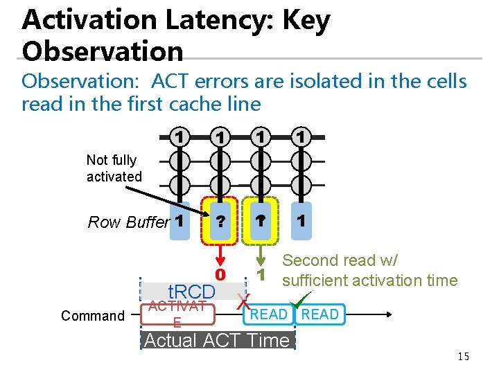 Activation Latency: Key Observation: ACT errors are isolated in the cells read in the