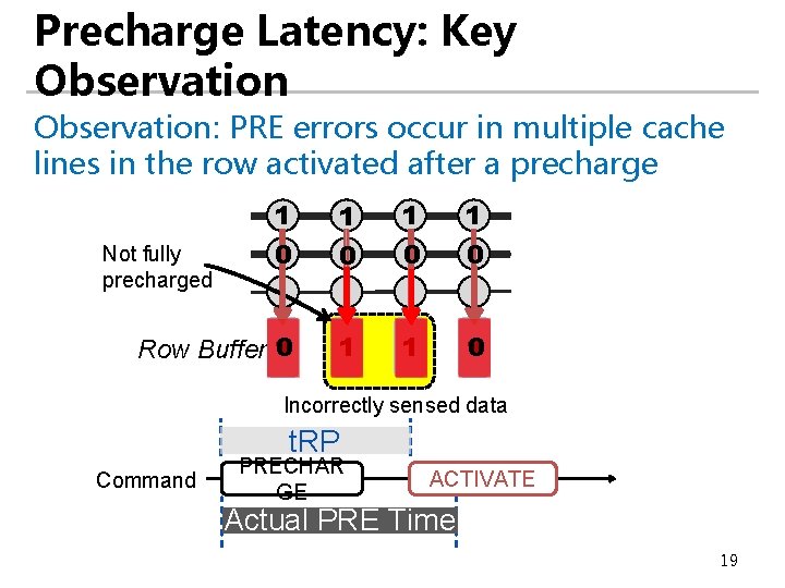 Precharge Latency: Key Observation: PRE errors occur in multiple cache lines in the row