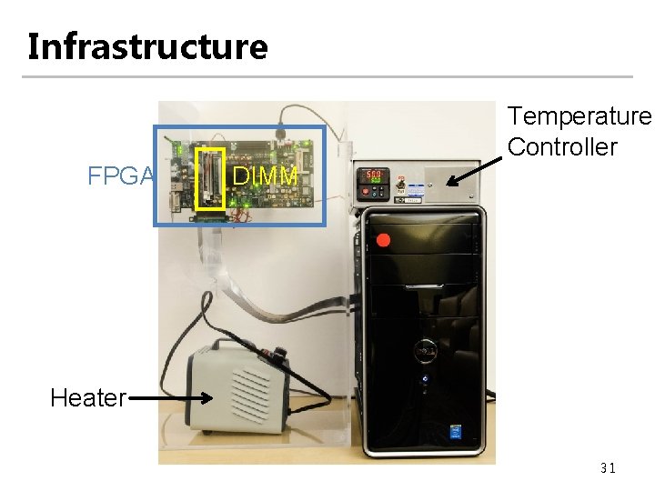 Infrastructure Temperature Controller FPGA DIMM Heater 31 