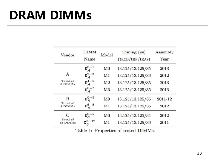 DRAM DIMMs 32 