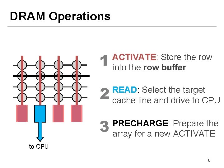 DRAM Operations 1 1 ACTIVATE: Store the row into the row buffer 2 READ: