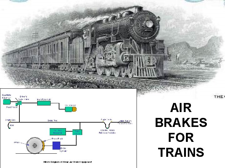 AIR BRAKES FOR TRAINS 