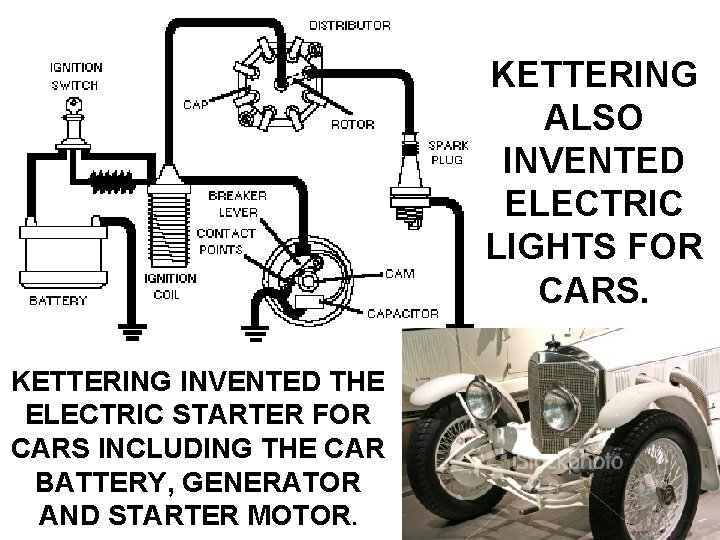 KETTERING ALSO INVENTED ELECTRIC LIGHTS FOR CARS. KETTERING INVENTED THE ELECTRIC STARTER FOR CARS