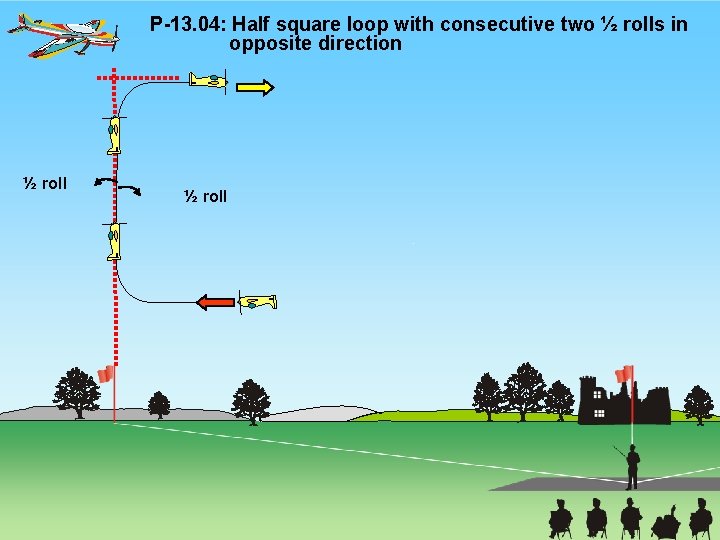 P-13. 04: Half square loop with consecutive two ½ rolls in opposite direction ½