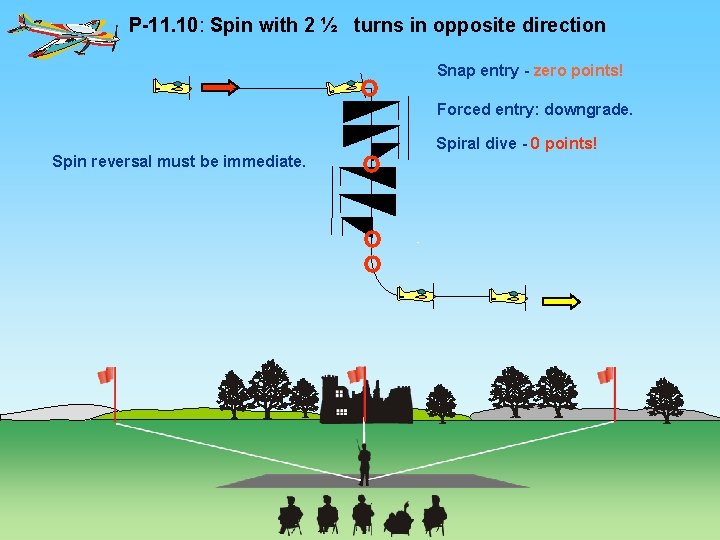 P-11. 10: Spin with 2 ½ turns in opposite direction Snap entry - zero