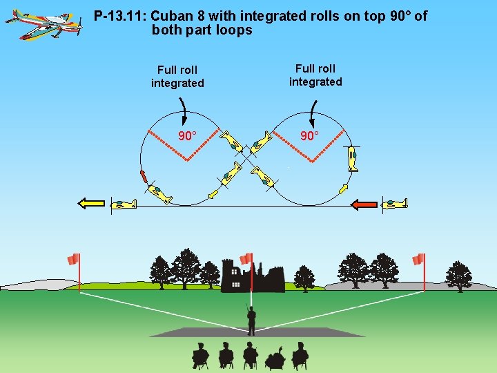 P-13. 11: Cuban 8 with integrated rolls on top 90° of both part loops