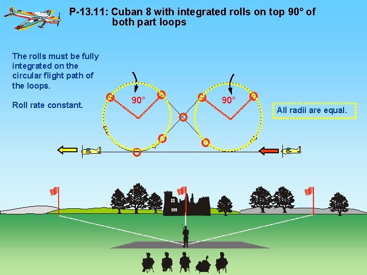 P-13. 11: Cuban 8 with integrated rolls on top 90° of both part loops