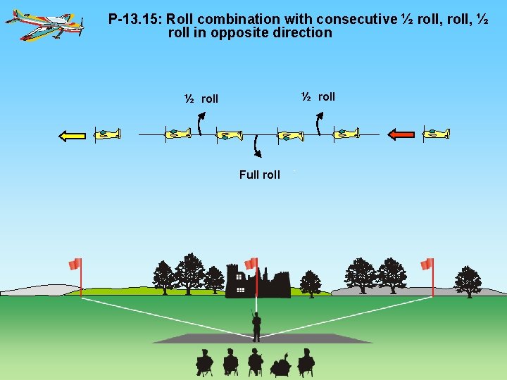 P-13. 15: Roll combination with consecutive ½ roll, ½ roll in opposite direction ½