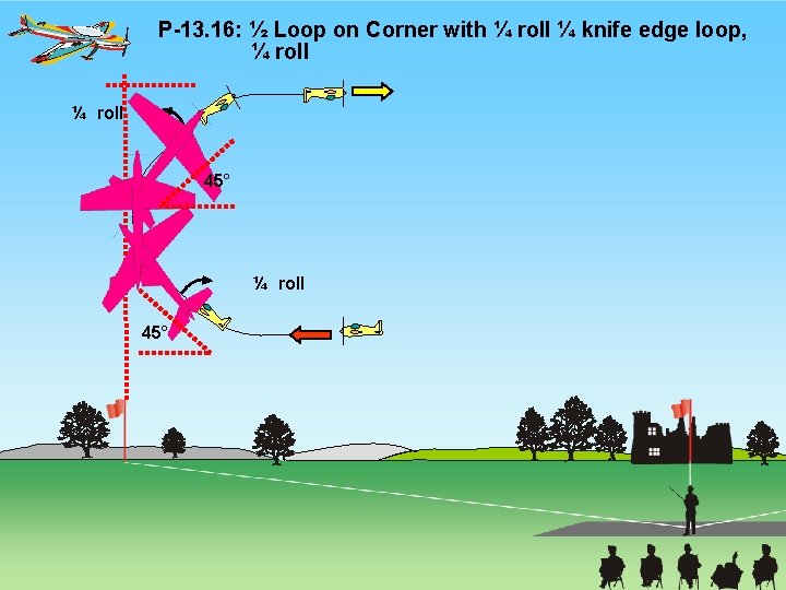 P-13. 16: ½ Loop on Corner with ¼ roll ¼ knife edge loop, ¼