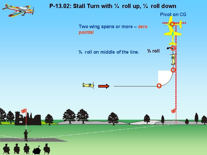 P-13. 02: Stall Turn with ¼ roll up, ¼ roll down Pivot on CG