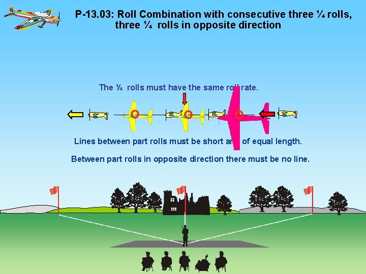 P-13. 03: Roll Combination with consecutive three ¼ rolls, three ¼ rolls in opposite