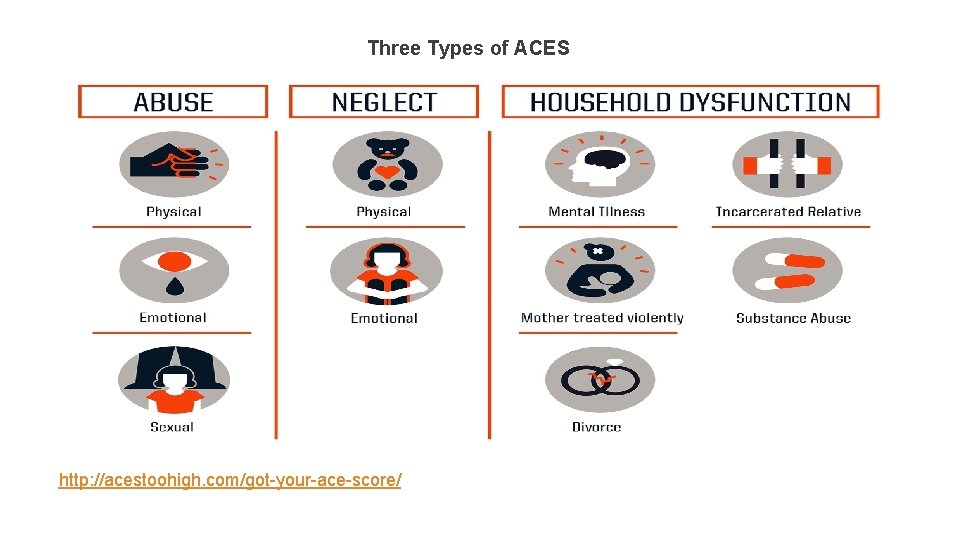 Three Types of ACES http: //acestoohigh. com/got-your-ace-score/ 