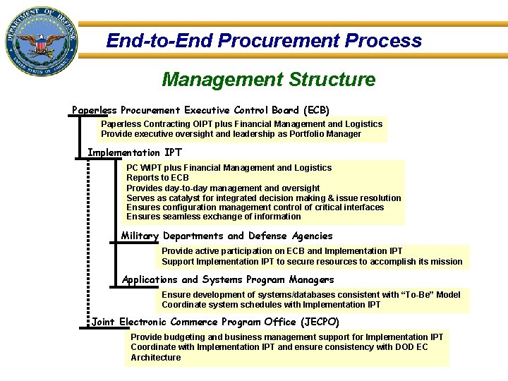 End-to-End Procurement Process Management Structure Paperless Procurement Executive Control Board (ECB) Paperless Contracting OIPT