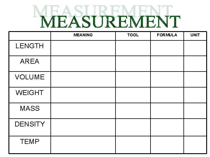 MEANING LENGTH AREA VOLUME WEIGHT MASS DENSITY TEMP TOOL FORMULA UNIT 